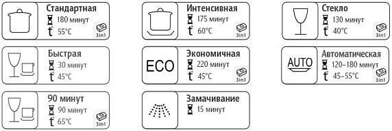 Встраиваемая посудомоечная машина Krona KAMAYA 60 BI preview 7